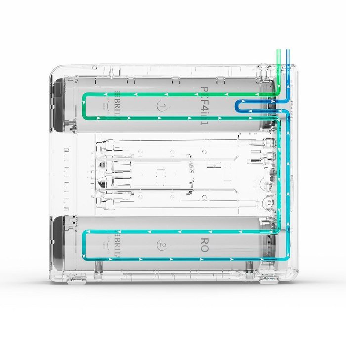 Vista interna del sistema BRITA mypure RO con sus dos cartuchos de filtración